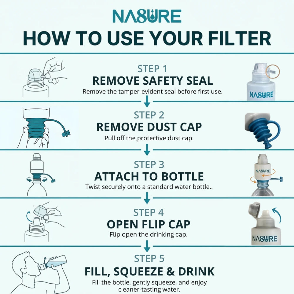 Microplastic & Nanoplastic Water Filter for Bottled & Refillable Water Bottles | Universal Fit | 2-Pack